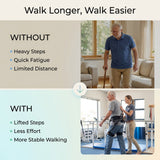 Walk longer with intelligent assist