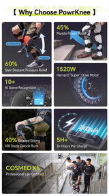 Why choose PowrKnee performance metrics